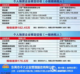 工商年报逾期危机？中小企业必知的解决关键与全程护航指南